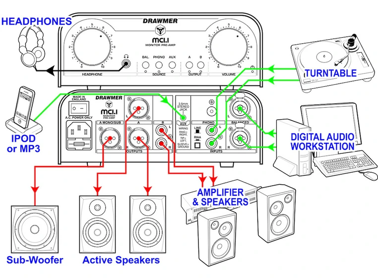 Drawmer MC1.1 